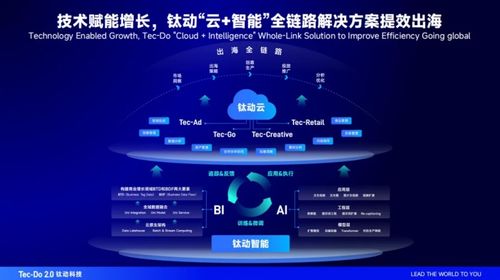 數(shù)字浪潮下出海新機(jī)遇 李述昊出席青年數(shù)字領(lǐng)袖對(duì)話會(huì)，探討數(shù)字媒體、社交電商與多媒體技術(shù)研發(fā)的融合路徑