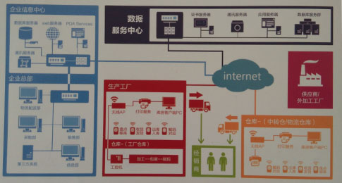企業是否應建立渠道防竄貨管理系統？深度解析與實用建議
